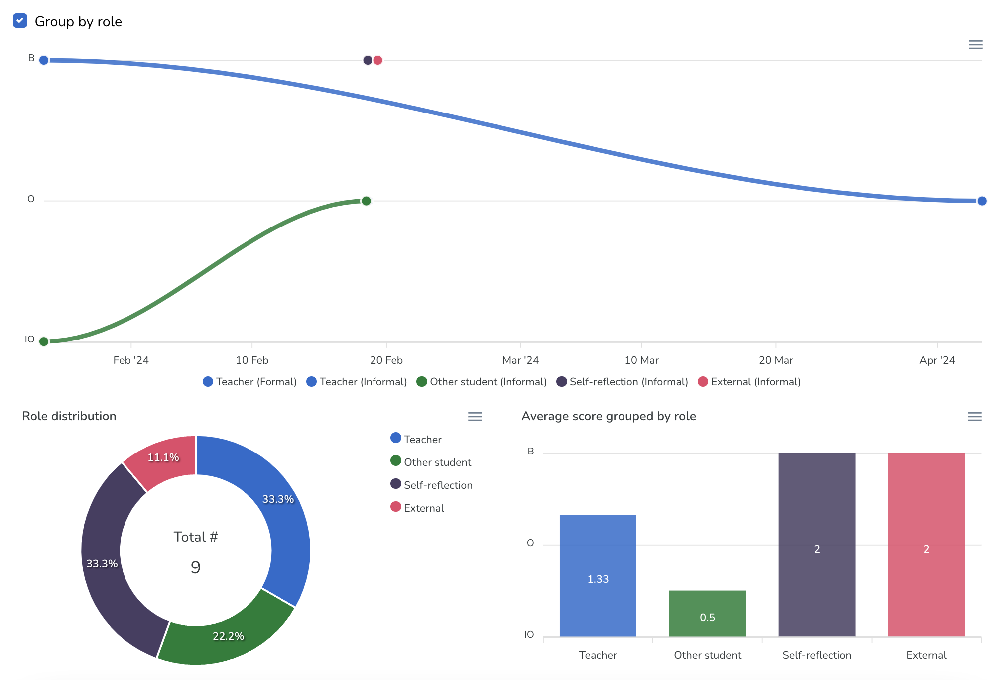 category_analytics_development_over_time.png