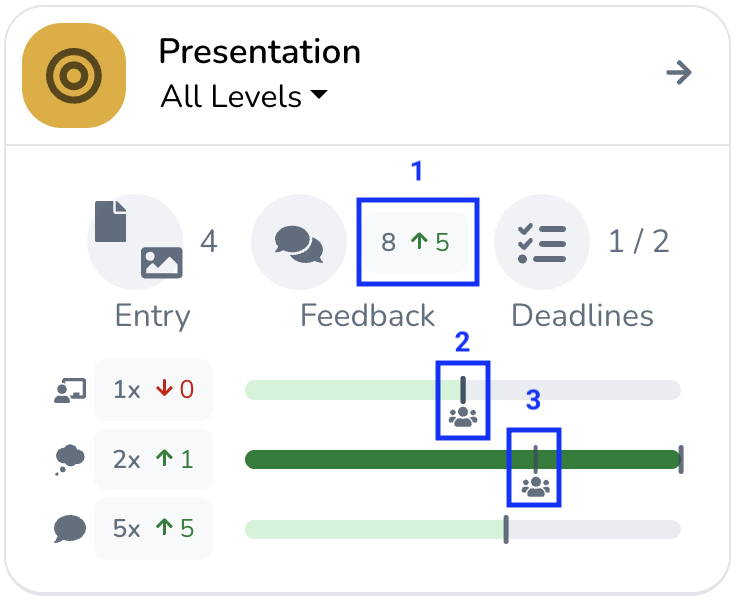 journal_dashboard_category_insights_compared_with_group_concepts_numbered.png