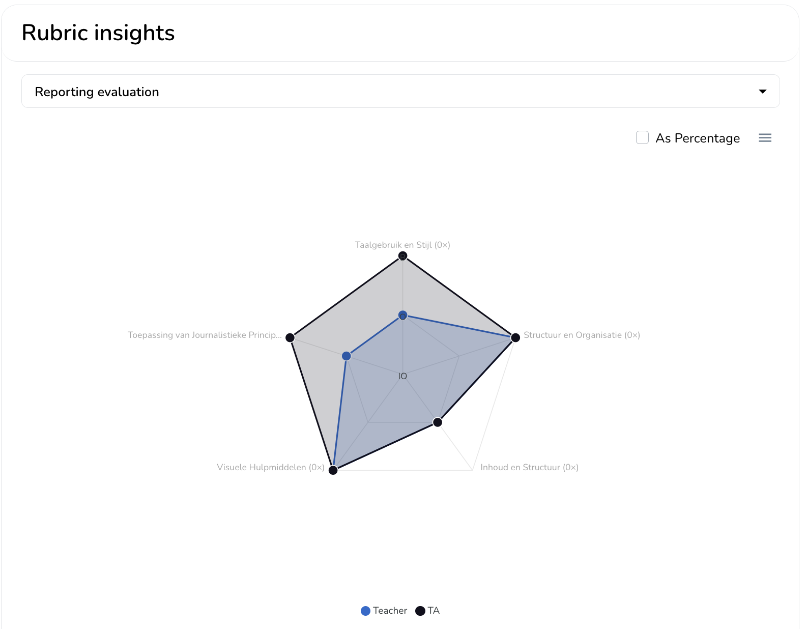 rubric_insights_spider_web.png