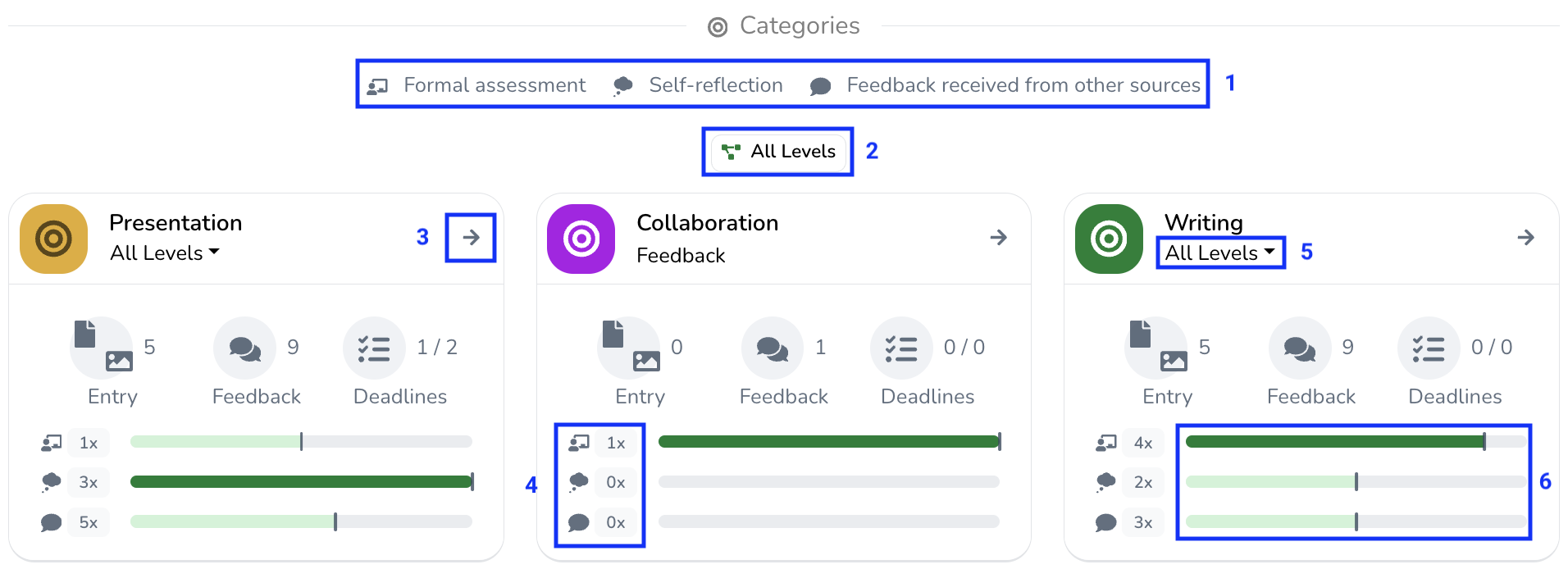 user_category_dashboard_concepts_numbered.png