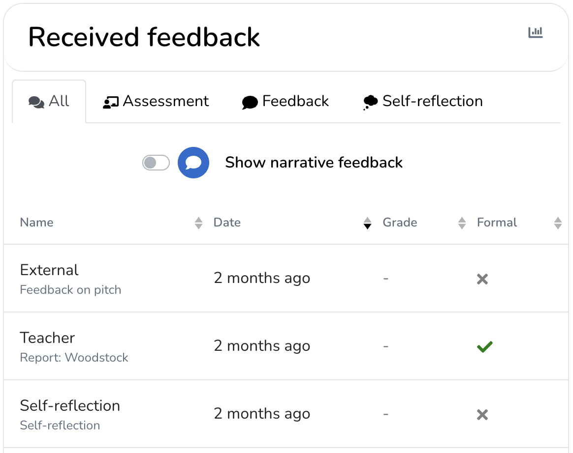 user_dashboard_received_feedback_section.png