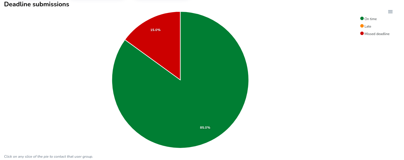 Deadline submissions graph