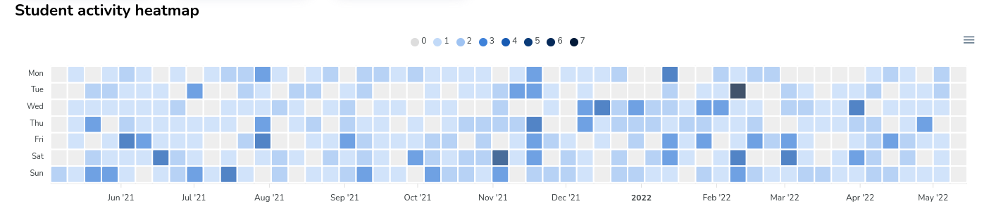 Student activity heatmap