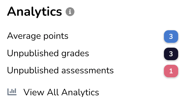 Assignment analytics menu