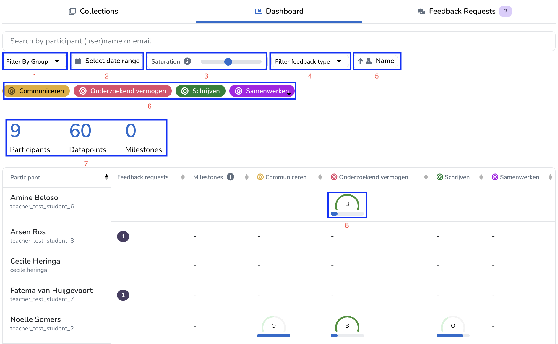 course_and_programme_dashboard_info_groups.png