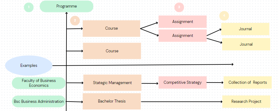 organizational_hierarchy.png